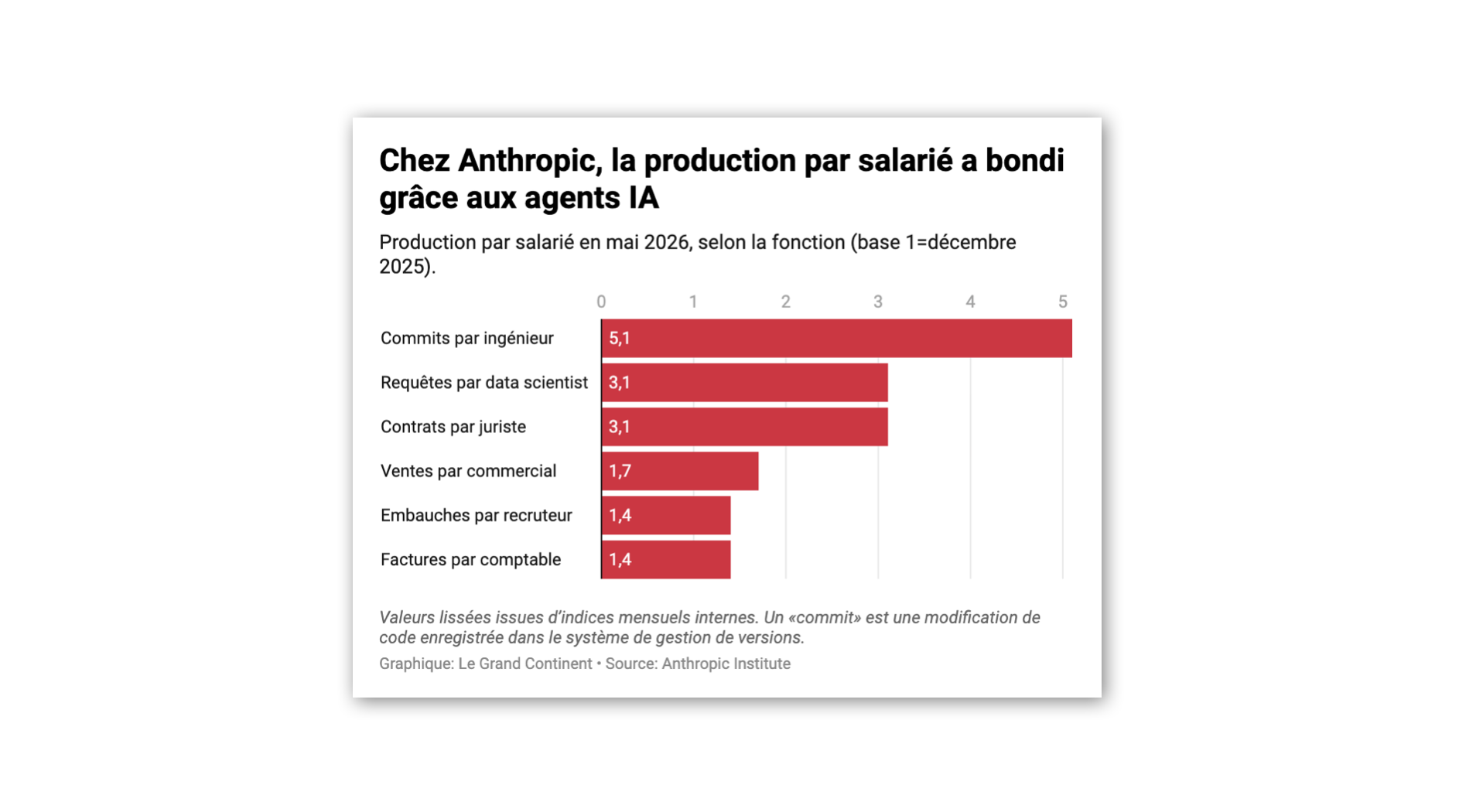 Anthropic représente-t-elle le futur du travail à l’ère de l’IA ?
