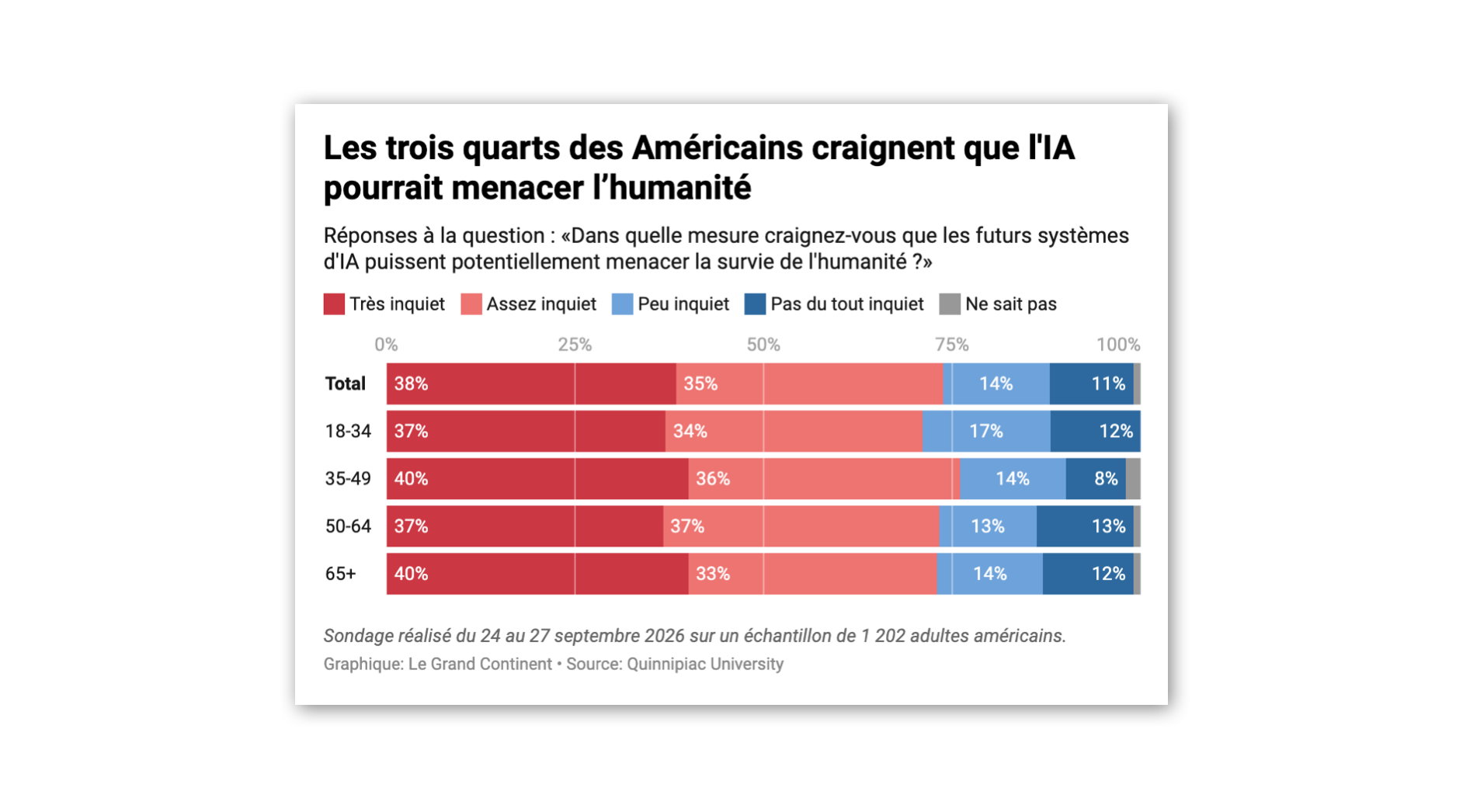 Les centres de données vont-ils impacter les midterms ?