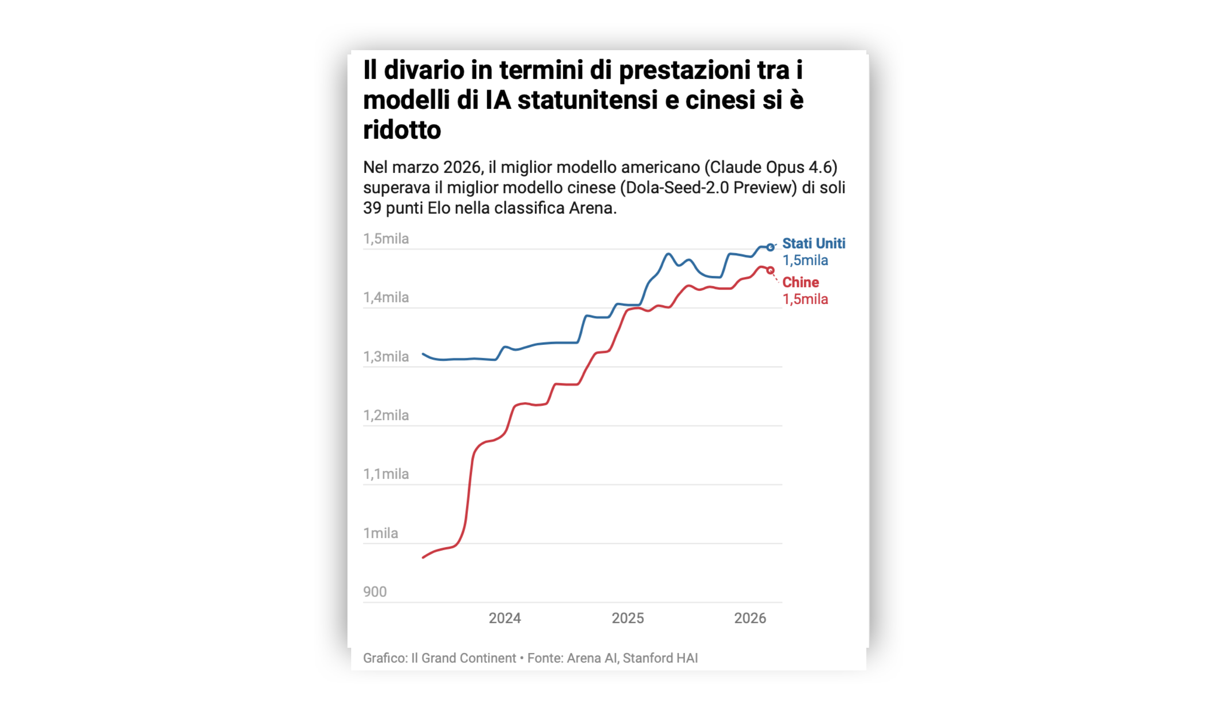 Pechino sta preparando una forma di controllo senza precedenti sulle ...