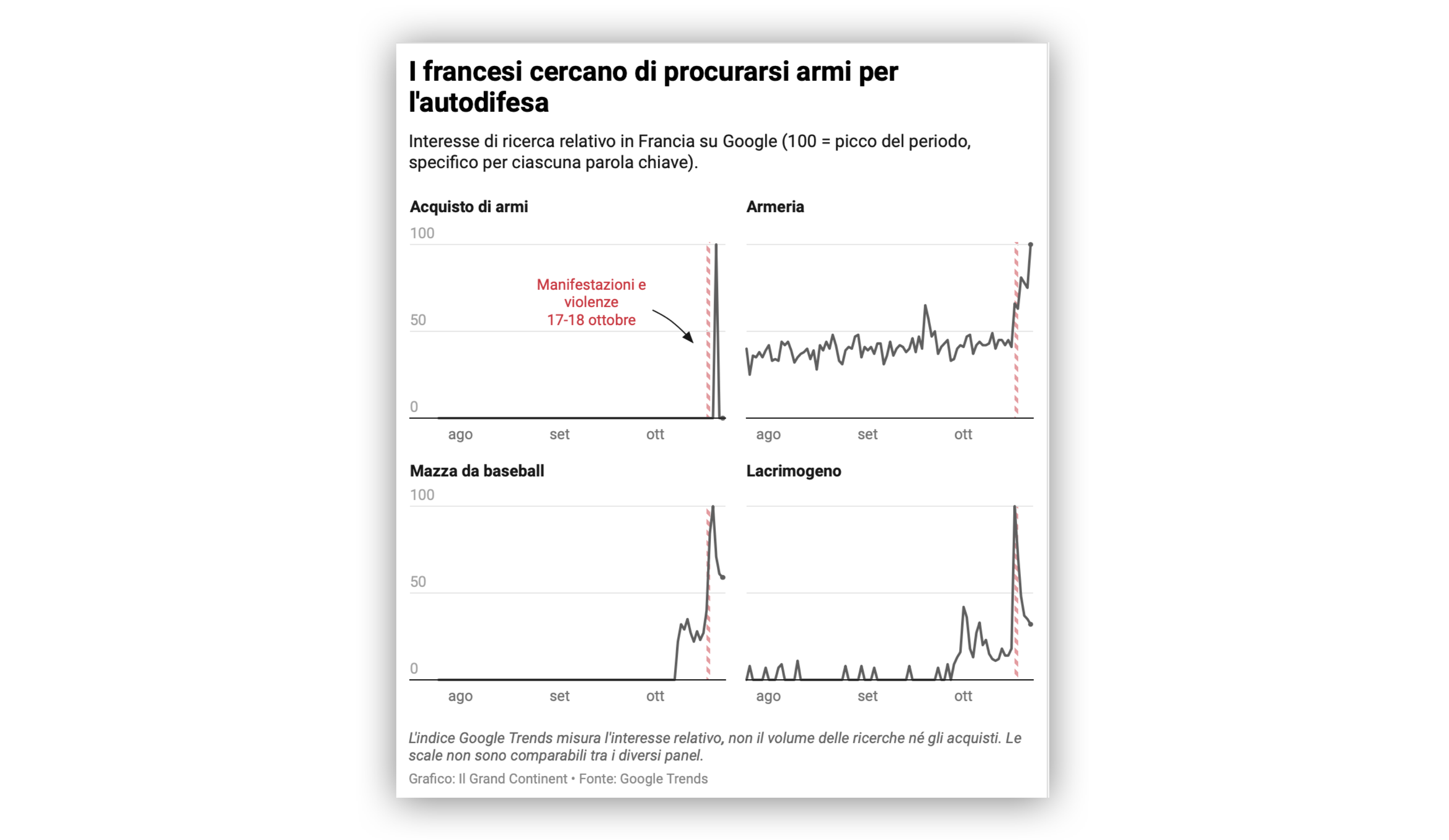 Self-Defense Searches Surge Across France After Civil Unrest